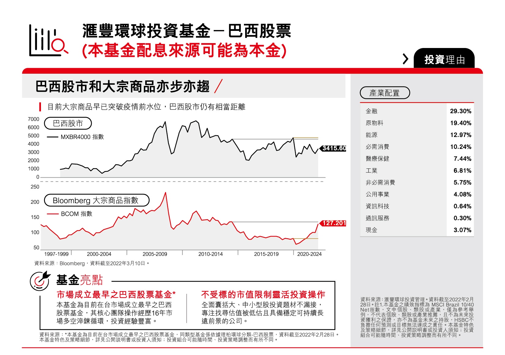 巴西股市在能源及原物料類股比重相對較高下，也因此持續獲得投資人青睞。