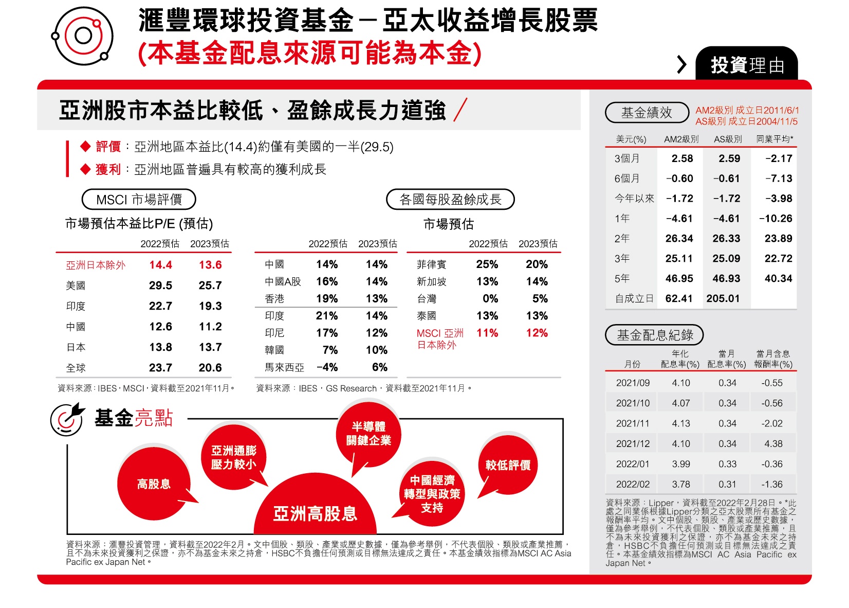 在市場不確定性提高的背景下，今年的投資配置可多側重於具有較佳收息保護的「高股息」的股票
