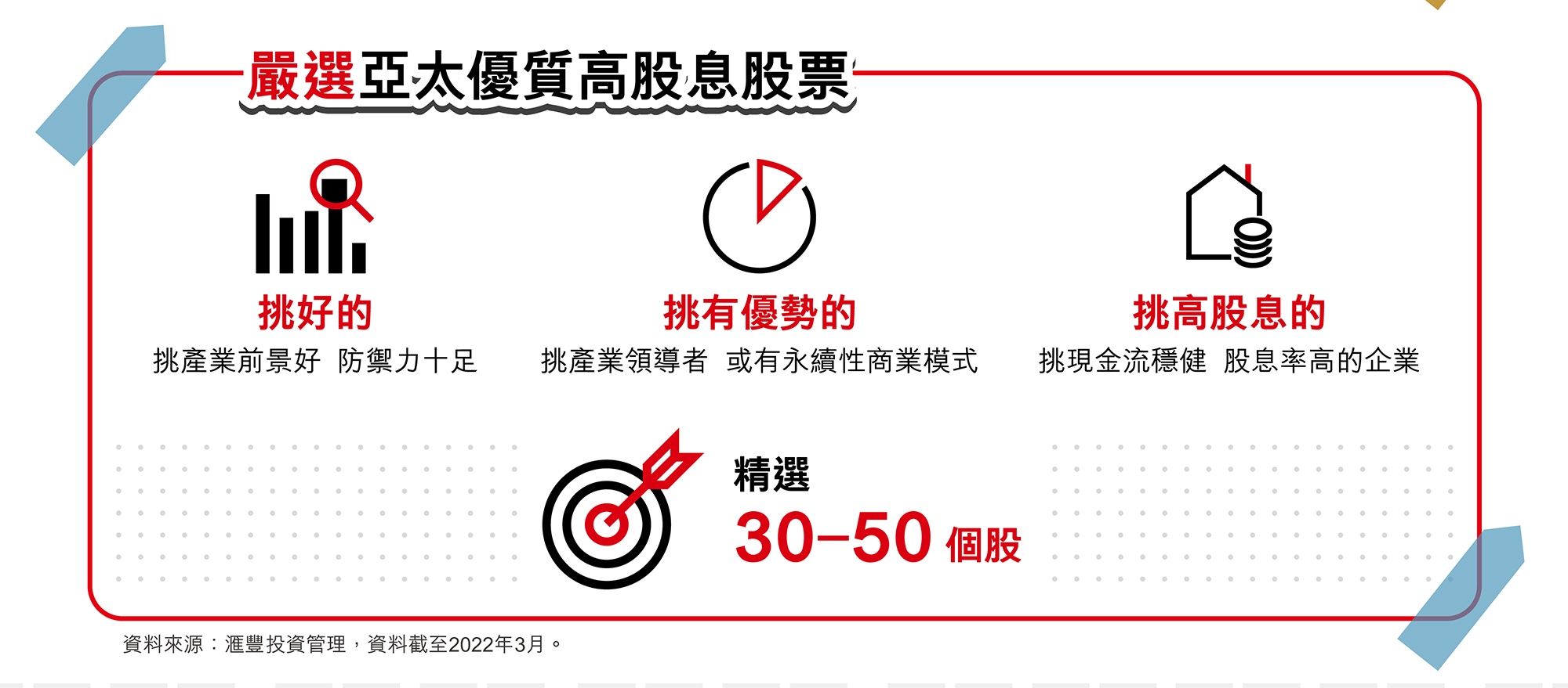 嚴選亞太優質股票