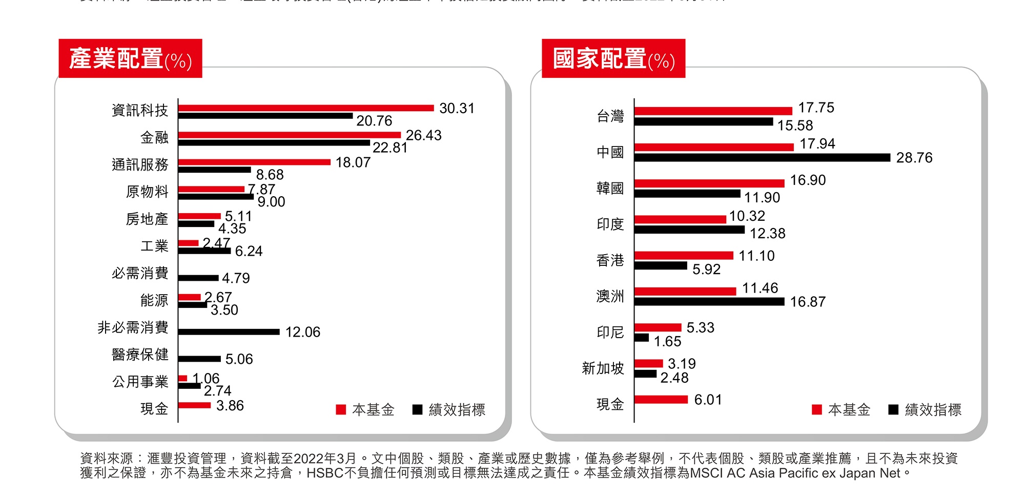 基金產業與國家配置