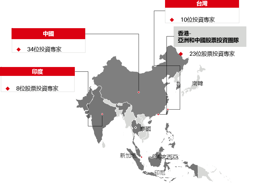 滙豐亞洲股票投資實力