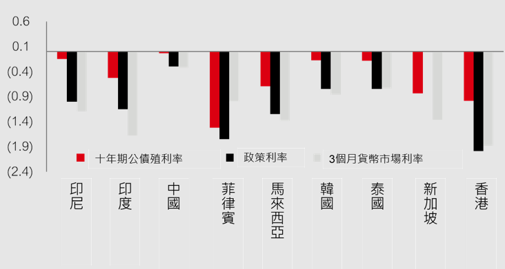源源不絕的資金流