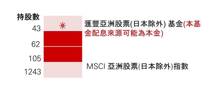 亞洲小型股優勢 