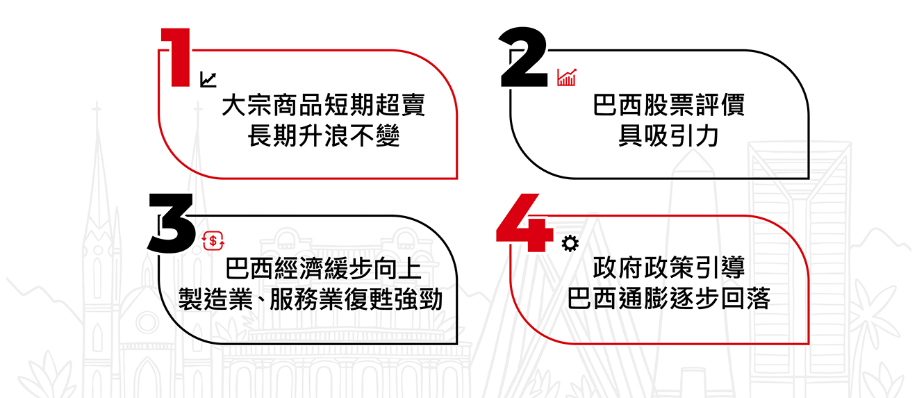為何現在是投資巴西股票好時機?