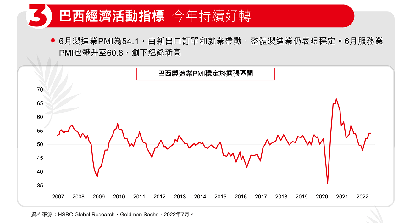 投資理由3.巴西經濟活動指標今年持續好轉