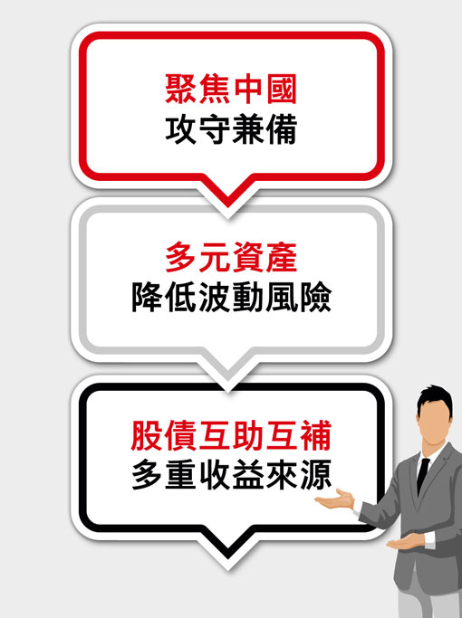 中國多元資產