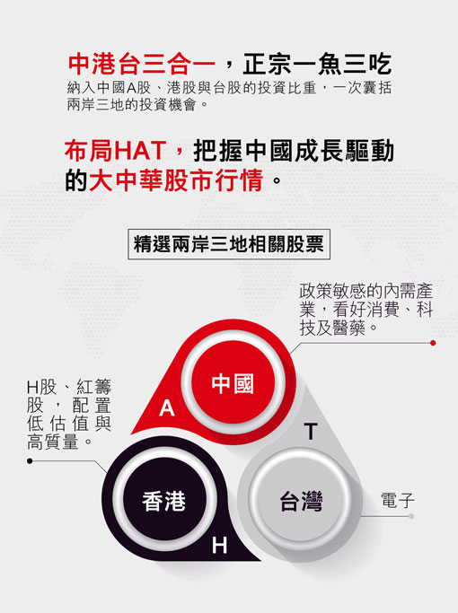 滙豐中國動力基金