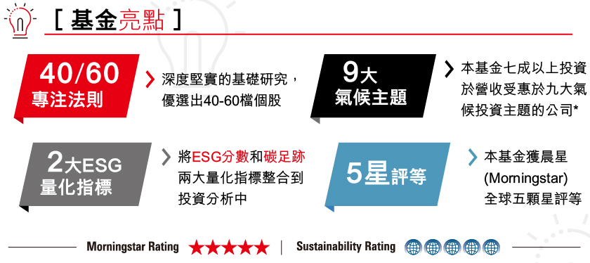 基金亮點:一舉囊括九大投資主題,ESG評級和碳密度指標整合到投資流程中