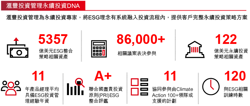 滙豐投資管理永續投資DNA