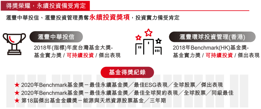 得獎榮耀，永續投資備受肯定
