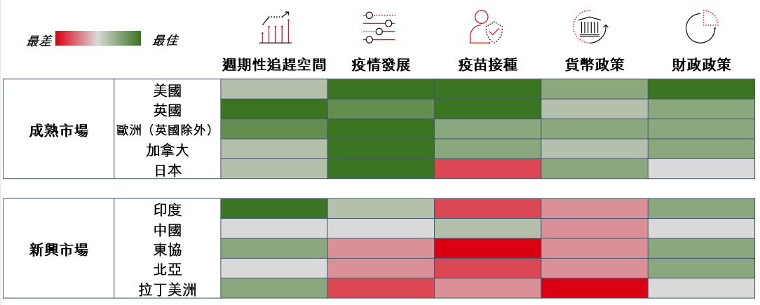 任務經濟支持成長