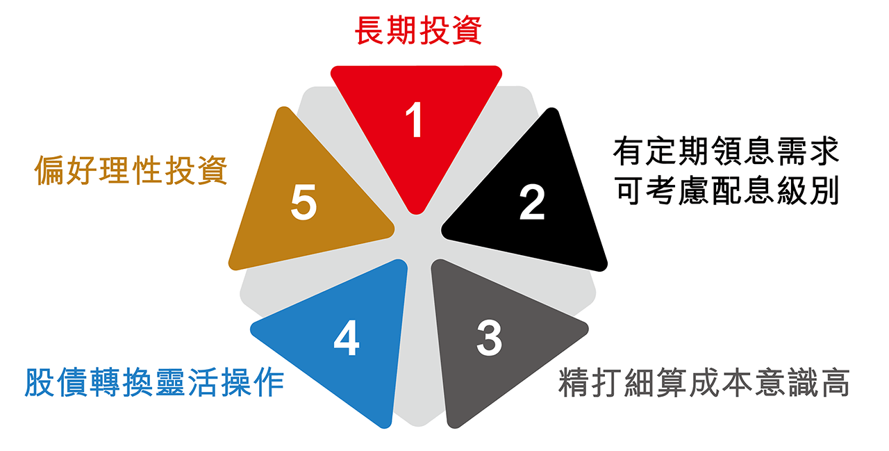 滙豐基金 N 平台目標客群
