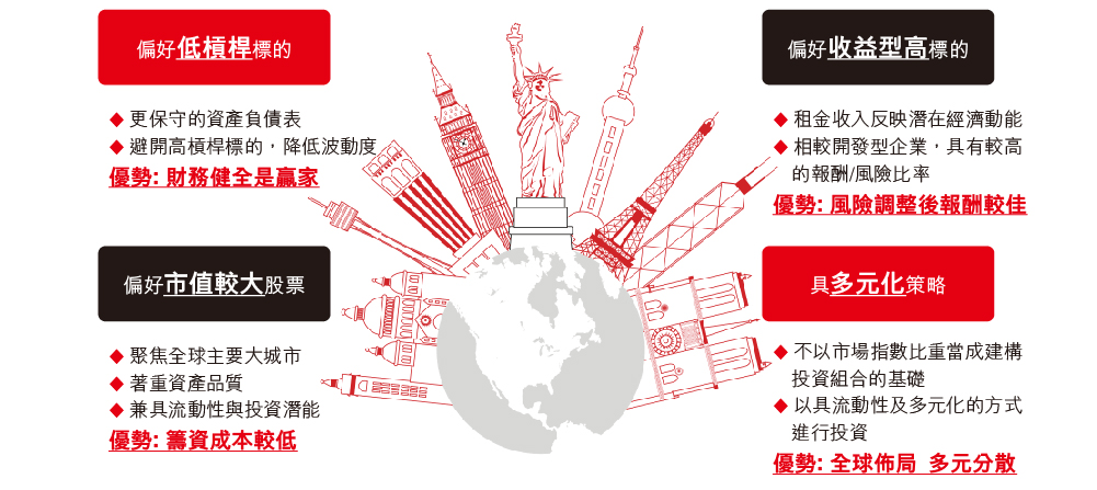 基金亮點1：關注  低槓桿、高收益、市值大，多元化 標的