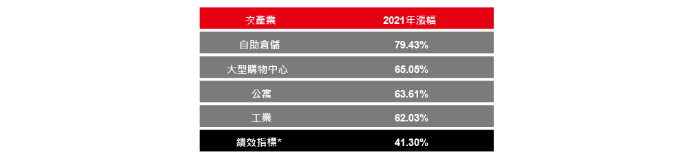 滙豐專注復甦強勢題材