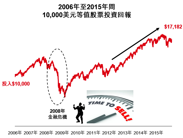 市場悲觀時，想辦法戰勝情緒心魔！