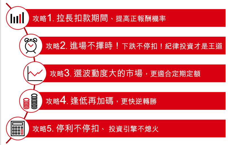 定期定額有訣竅！