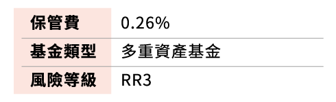 保管費0.26%
            基金類型多重資產基金
            風險等級RR3