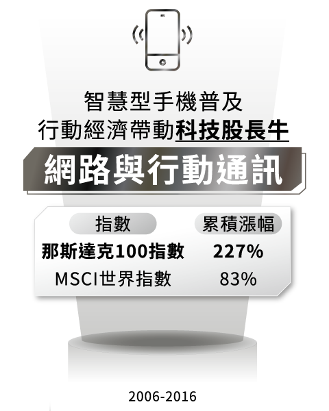 智慧型手機普及，行動經濟帶動科技股長牛