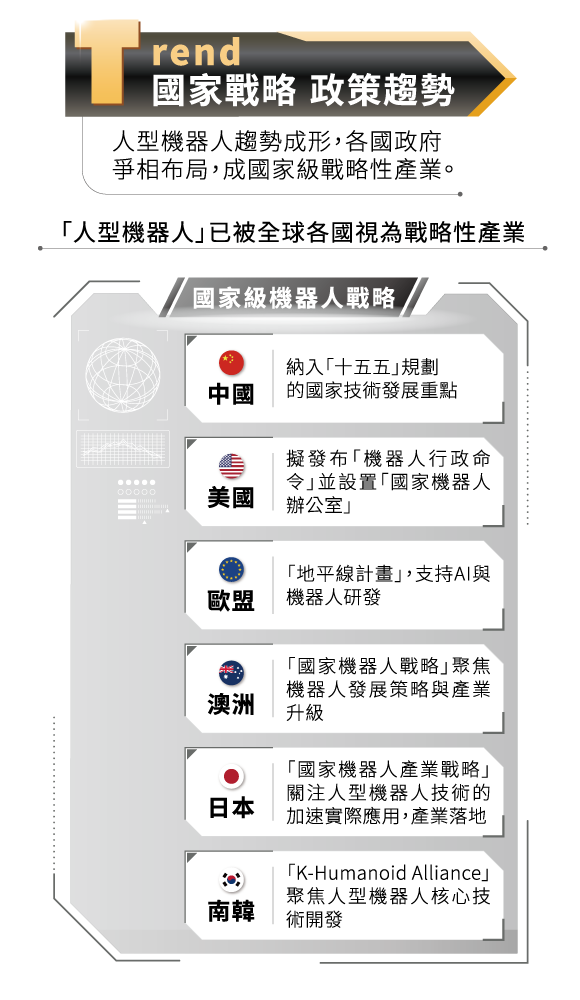 人型機器人趨勢成形，各國政府爭相布局，成國家級戰略性產業