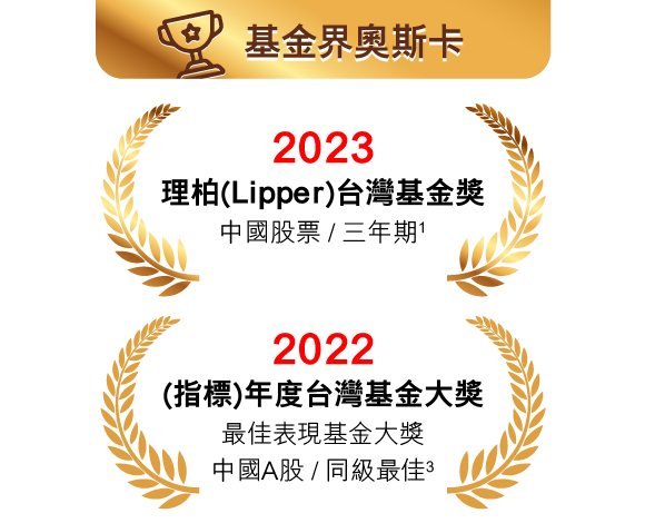 本基金榮獲2023Lipper台灣基金獎中國股票3年期、2022指標台灣基金最佳表現