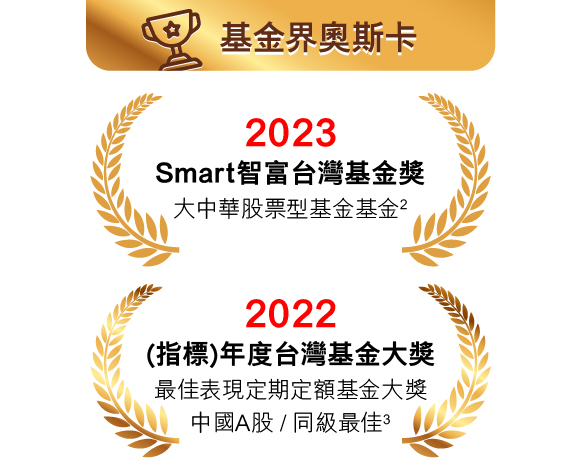 本基金榮獲Smart智富台灣大中華股票型基金、2022指標台灣基金獎-最佳定期定額A股同級最佳