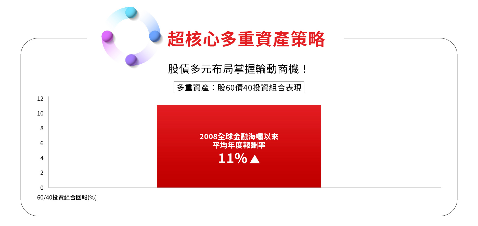 股債多元布局掌握輪動商機！