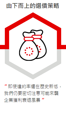 由下而上的選債策略: 即使違約率還在歷史新低，我們仍要密切注意可能來襲企業獲利衰退風暴