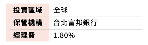 投資區域:全球
            保管機構:台北富邦銀行
            管理費:1.80%