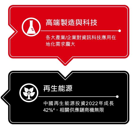 基金偏重投資高端製造、科技與再生能源