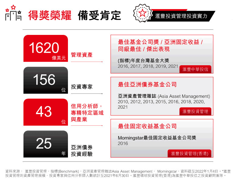 基金得獎榮耀備受肯定