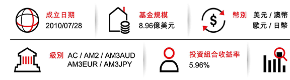 基金小檔案