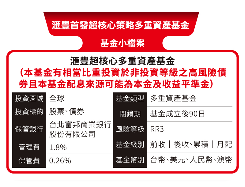 滙豐首發超核心策略多重資產投資在股債，投資區域為全球，風險RR3