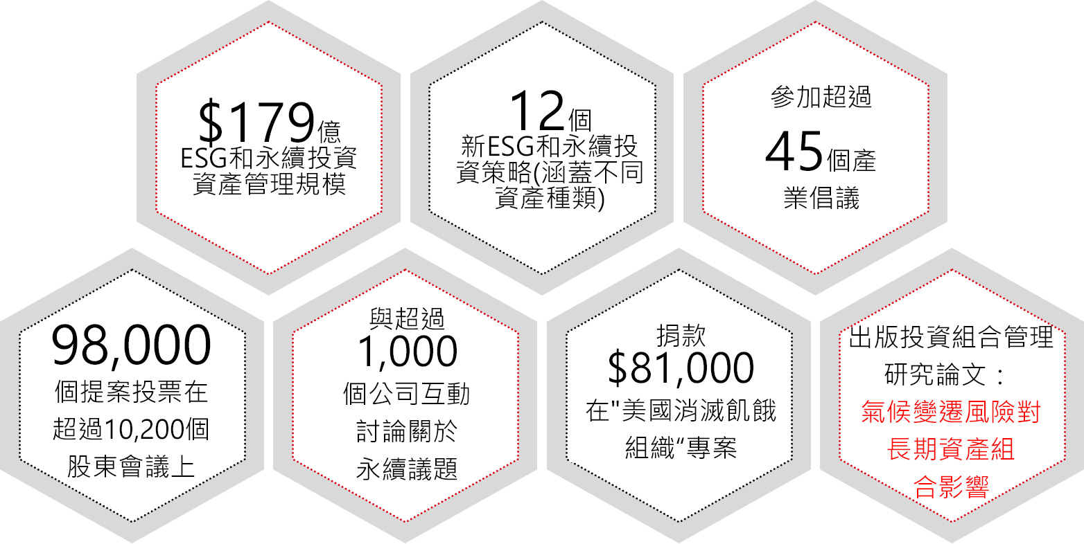 Responsible Investment Review