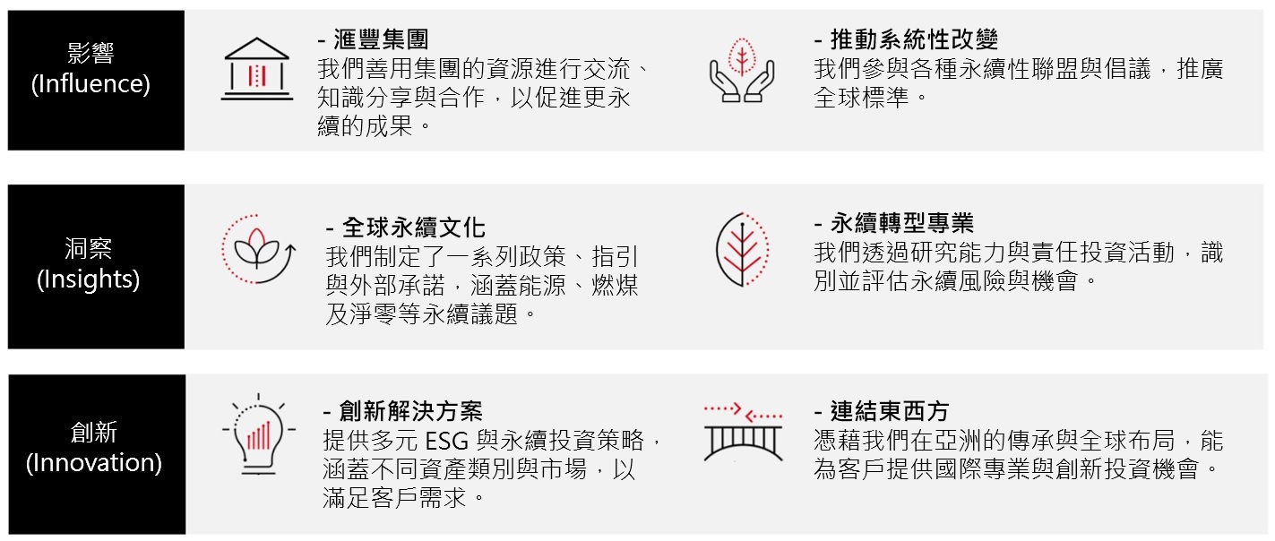 責任投資 打開一個充滿永續機會的世界