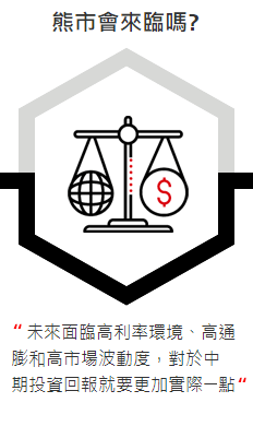 熊市會來臨嗎?: 未來面臨高利率環境、高通膨和高市場波動度，對於中期投資回報就要更加實際一點