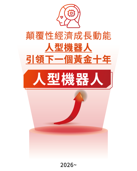 顛覆性經濟成長動能，人型機器人引領下一個黃金十年