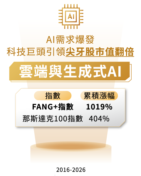 AI需求爆發，科技巨頭引領尖牙股市值翻倍