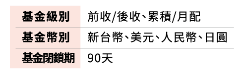 基金級別-前收/後收、累積/月配
            基金幣別-台幣、美元、人民幣、日圓