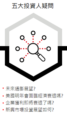 T五大投資人疑問
: 未來通膨展望? 美國明年會面臨經濟衰退嗎? 企業獲利即將衰退了嗎? 新興市場投資展望如何?