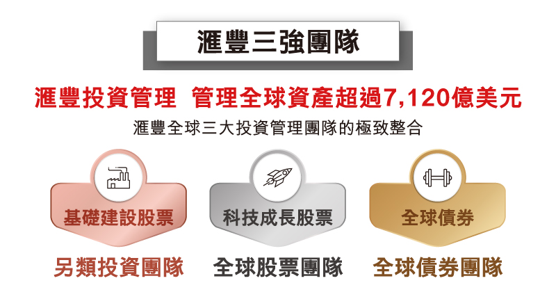 滙豐投資管理 - 整合3大投資團隊
