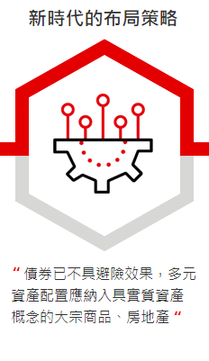 新時代的布局策略: 債券已不具避險效果，多元資產配置應納入具實質資產概念的大宗商品、房地產