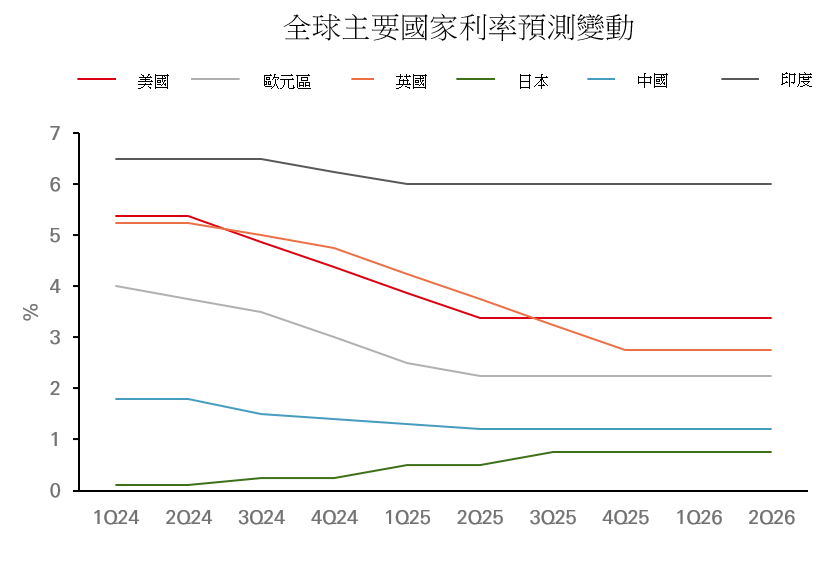 chart-1
