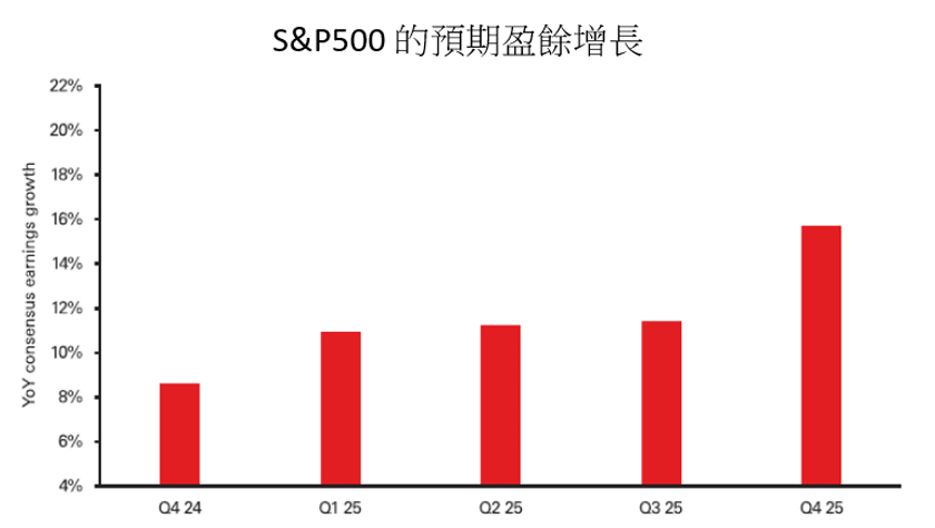 chart-2