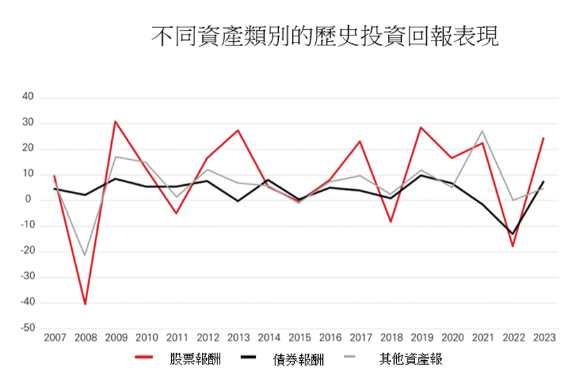 chart-3