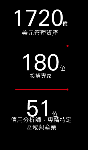 chart-5