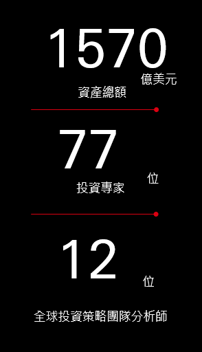 chart-6