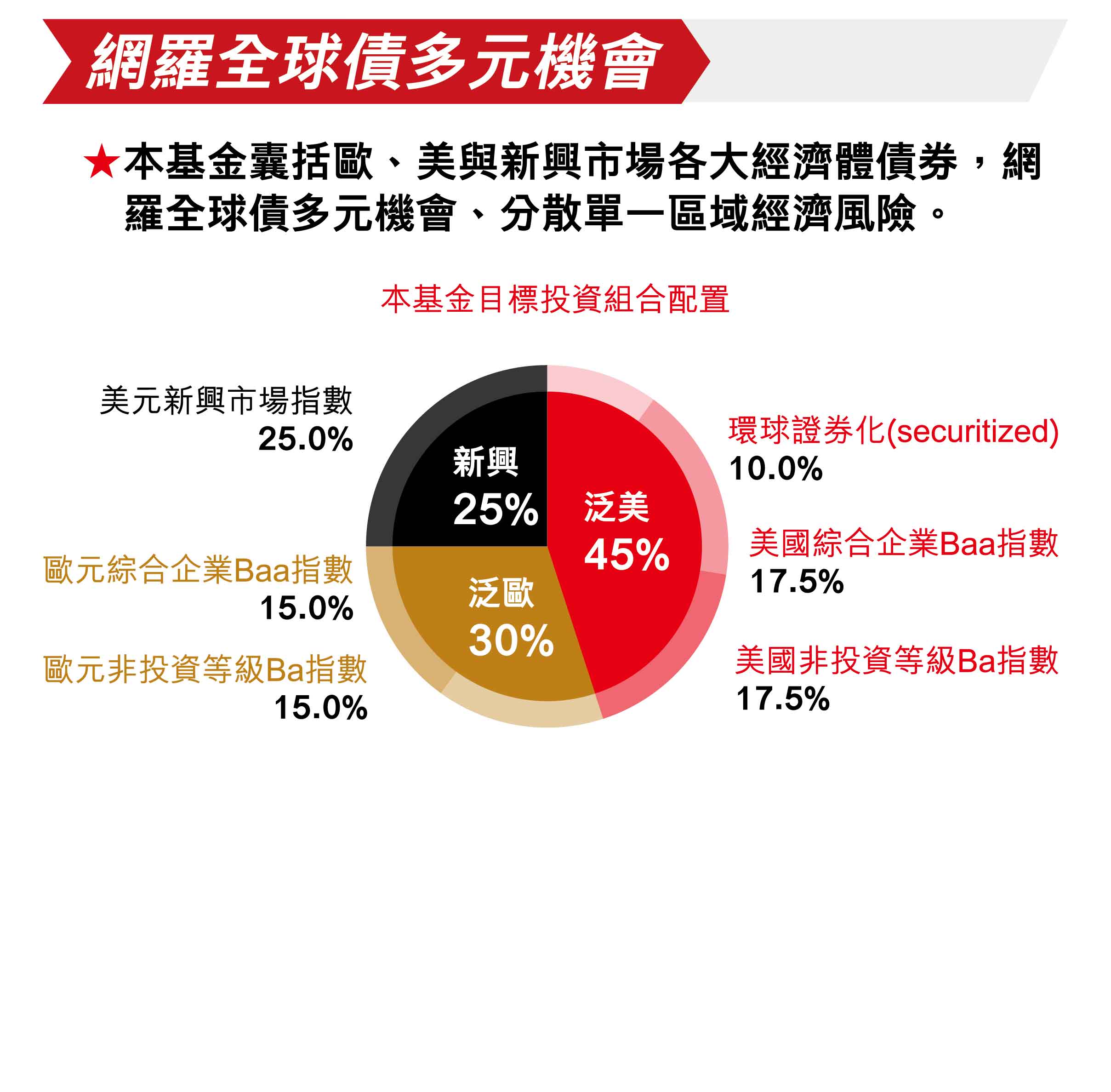 網羅全球債多元機會