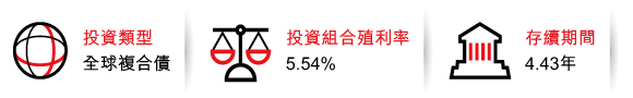 基金小檔案