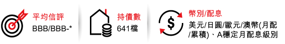 基金小檔案