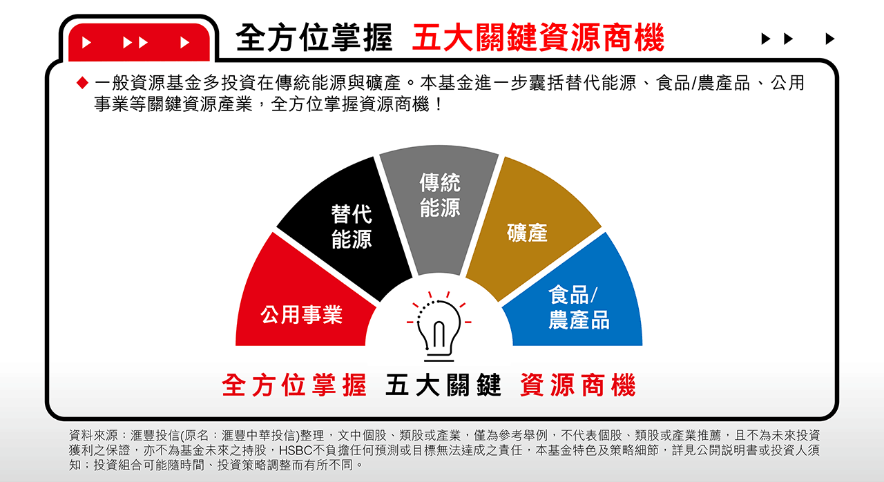 全方位掌握五大關鍵資源商機